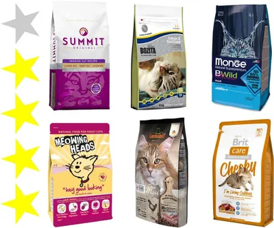 Полнорационный сухой корм для кошек, с курицей, «Каждый день» | Товары от  Роскачества