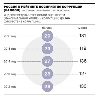 Коррупция в здравоохранении сказывается на самых уязвимых | Ziarul de Gardă  RUS