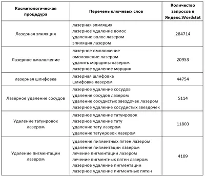 5 косметологических процедур, доступных летом - ЦИДК