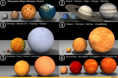 Размер планет / большая картинка :: космос :: планеты / смешные картинки и  другие приколы: комиксы, гиф анимация, видео, лучший интеллектуальный юмор.