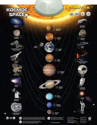 Электронный звуковой плакат Знаток \"Космос\", планеты солнечной системы на  русском и английском языках, обучающая интерактивная игра на батарейках,  говорящий плакат - купить с доставкой по выгодным ценам в интернет-магазине  OZON (223951686)