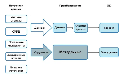 Как придумать адский пароль, который легко запомнить - Лайфхакер