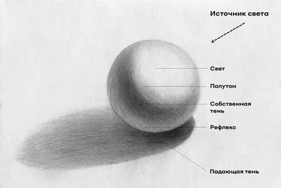 Рисунки акварелью для начинающих: пошаговые уроки легкой и красивой живописи