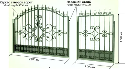 Кованые ворота — надежная и элегантная защита загородного дома / Будинок та  затишок / Шопінг / ЖЖ инфо
