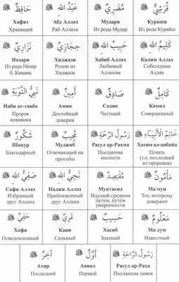 Мужские имена в алфавитном порядке» — создано в Шедевруме
