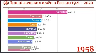 Самые популярные имена для детей в 2023 году: как называют мальчиков и  девочек в России