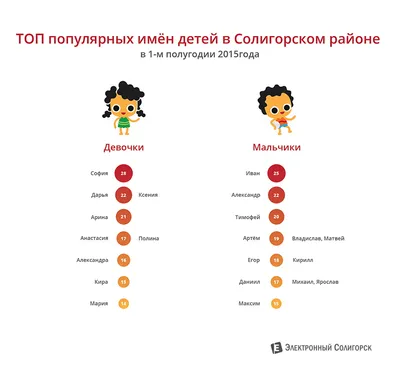 Самые популярные имена в Венгрии » МОЯ ВЕНГРИЯ