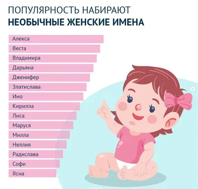Самые необычные и популярные имена, которые кузбассовцы выбрали для своих  детей в 2021 году Другие новости