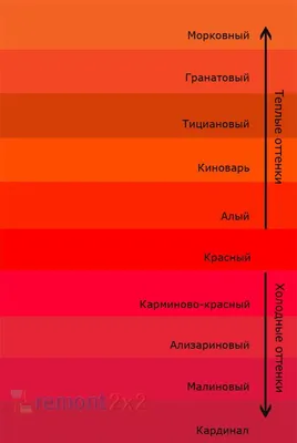 Примеры теплых и холодных оттенков красного цвета | Таблица цветов, Оттенки  красного, Цветовые схемы красок