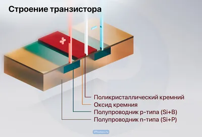 ГСО ионов кремния 1г/л, фон-натрий гидроокись 0,1М (ГСО 8212-2002) 20мл