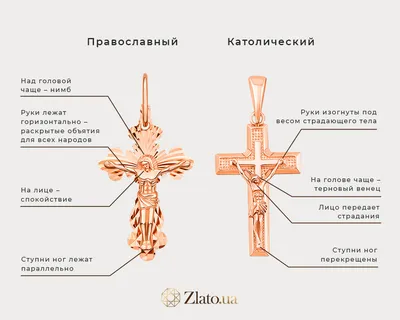 Что делать, если находишь у себя в доме чужой нательный крестик, причем,  двухсторонний? | Рассказы о жизни, Церкви и вере | Дзен