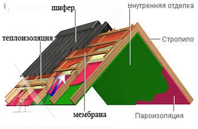 Медная кровля (кровельная медь) — купить фальцевую медную кровлю, отличные  цены на листовую кровлю, резка, доставка.