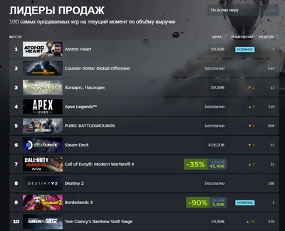 В Steam вышел крутой рогалик Risk of Rain Returns. За время меньше суток он  собрал свыше тысячи положительных отзывов — 64 бита