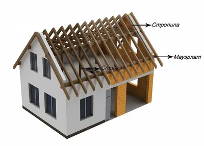 Проект крыши частного дома: чертеж и планировка многоскатной кровли