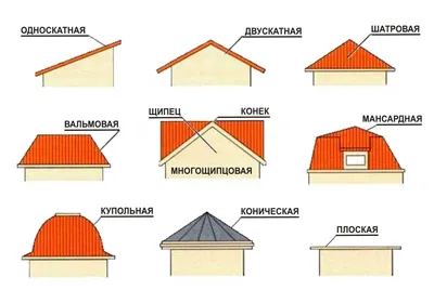 Утепление крыши пеностеклом|утеплитель для крыши | Утеплитель PINOSKLO