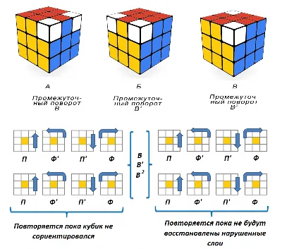 Как собрать кубик Рубика 3х3 - самый простой способ с видео без формул |  kanashop.ru