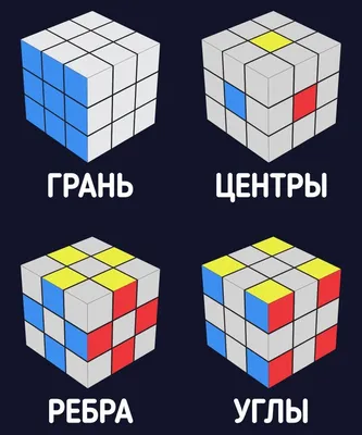 Кубик Рубика 3*3*4 - «Очень интересная головоломка.» | отзывы