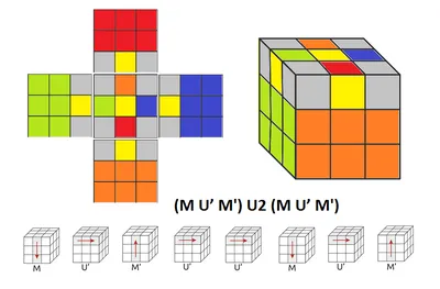 Скоростной Кубик Рубика 3×3 (SpeedCubing KIT) ZAF