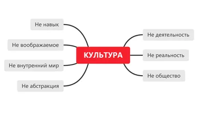 Какой пример материальной культуры в социологии? - Инвестиции и Культура 44