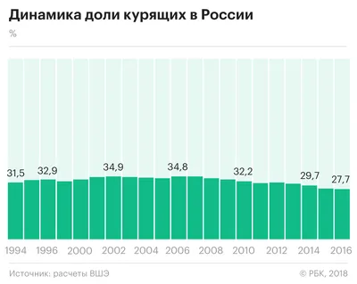 Почему люди курят? | Пикабу