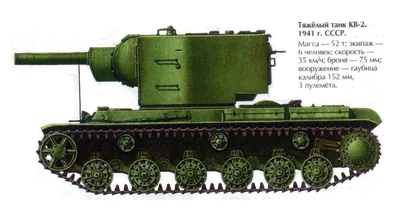 Фото тяжелый танк кв-2, Клим Ворошилов Рисованные Армия
