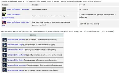 Sub-class или Система Подклассов - Форум клана ResidentEvil