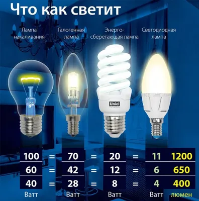 Светодиодная лампа Эдисона A60, 3 шт., 12 Вт, лампа дневного света E27,  1521 люмен, теплый белый свет, 2700K, A19 | AliExpress