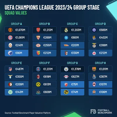 Определились пары 1/4 финала Лиги чемпионов УЕФА