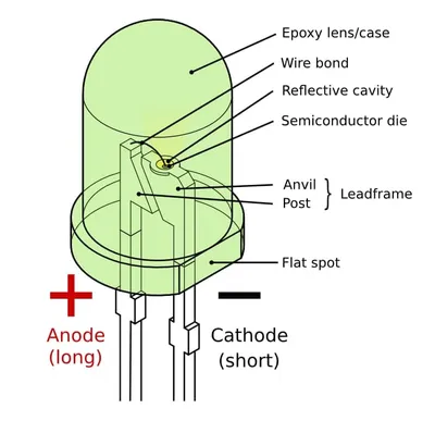 What is Mini LED: The Beauty of The Moving Image