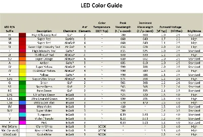 LED drivers | TI.com