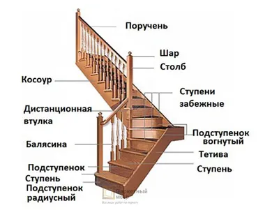 П-образные лестницы с забежными ступенями в Москве , заказать и узнать цену  п-образных лестниц с забежными ступенями в интернет-магазине  ⚜moscow.lestnitsa-pro.ru ⚜