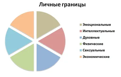 Личные границы. Какие они? | Путь к осознанной жизни | Дзен