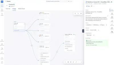 Data Lineage: The Unseen Lifeline of Data-Driven Organizations | Airbyte