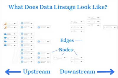 What is Data Lineage? - CastorDoc Blog