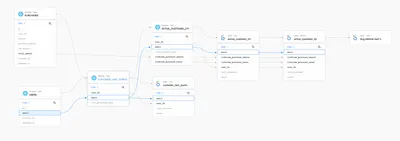 Knowing Your Data Starts with Data Lineage - Silectis