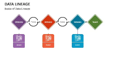 Data Catalog lineage user guide | Microsoft Learn