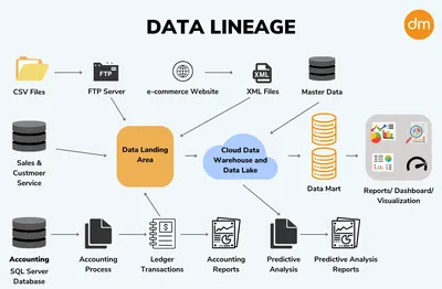 Alation Data Lineage | Alation