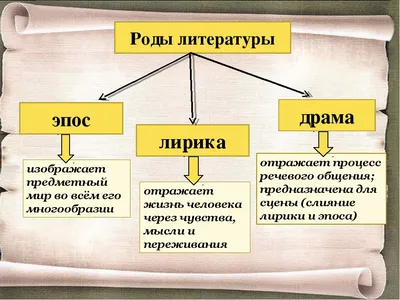 Лирические переводчики