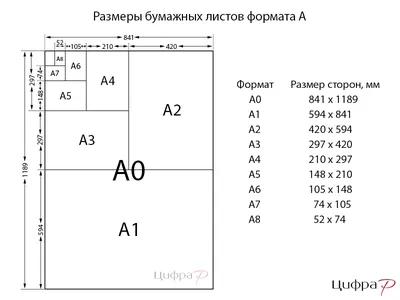 Пустой лист бумаги в женской руке Стоковое Фото - изображение насчитывающей  уговариваний, карточка: 143349950