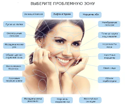 Как выбрать очки по форме лица — HappyEyes.com.ua