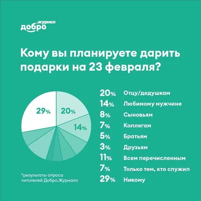 Открытки с 23 Февраля любимому парню