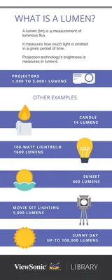 Demystifying Lux and Lumen: understanding the difference