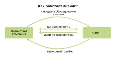 АО ВТБ Лизинг: новый бизнес в автолизинге вырос в два раза за первое  полугодие 2023 года 22.08.2023 | Банки.ру