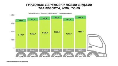 Логистика и доставка подборка отраслевых CRM