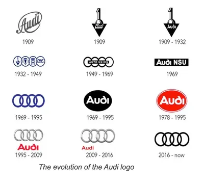 История логотипа Ауди: развитие и эволюция бренда | Дизайн, лого и бизнес |  Блог Турболого