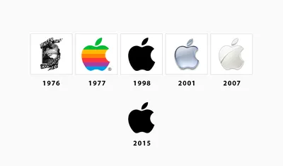 История логотипа Apple: развитие и эволюция бренда | Дизайн, лого и бизнес  | Блог Турболого