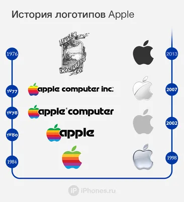 Файл STL Логотип Apple 🍎・Шаблон для загрузки и 3D-печати・Cults