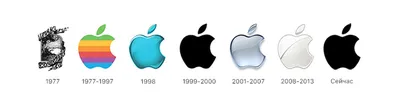 Apple готовит новый логотип — ненадкусанное яблоко - Hi-Tech Mail.ru