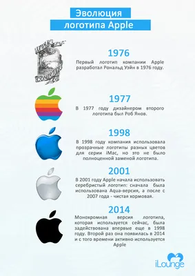 Как появился логотип Apple | Пикабу