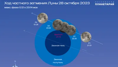 Что такое теневое лунное затмение? Особенности затмения Луны 5 мая 2023  года – в каких регионах России наблюдать с 18.15 и до 22.32 по мск |  Курьер.Среда | Дзен